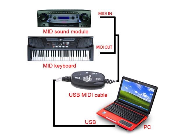 Usb Midi Kabel Buat Keyboard Ke Laptop Komputer Shopee Indonesia