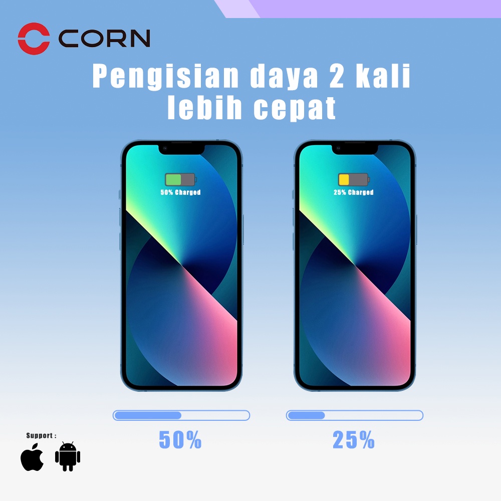 CORN DW019 Bank Daya 20W 10000mAh Powerbank Pengisian Cepat Ultra Tipis Ultrathin Body Dual Input Port Type C &amp; Micro USB Quick Charge 3.0 Fast Charging Real Capacity -Garansi Resmi 1 Tahun