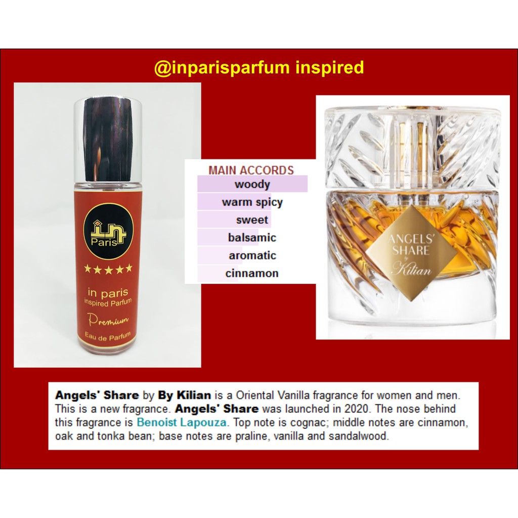 in Paris Parfum inspired ANGEL'S SHARE KILIAN