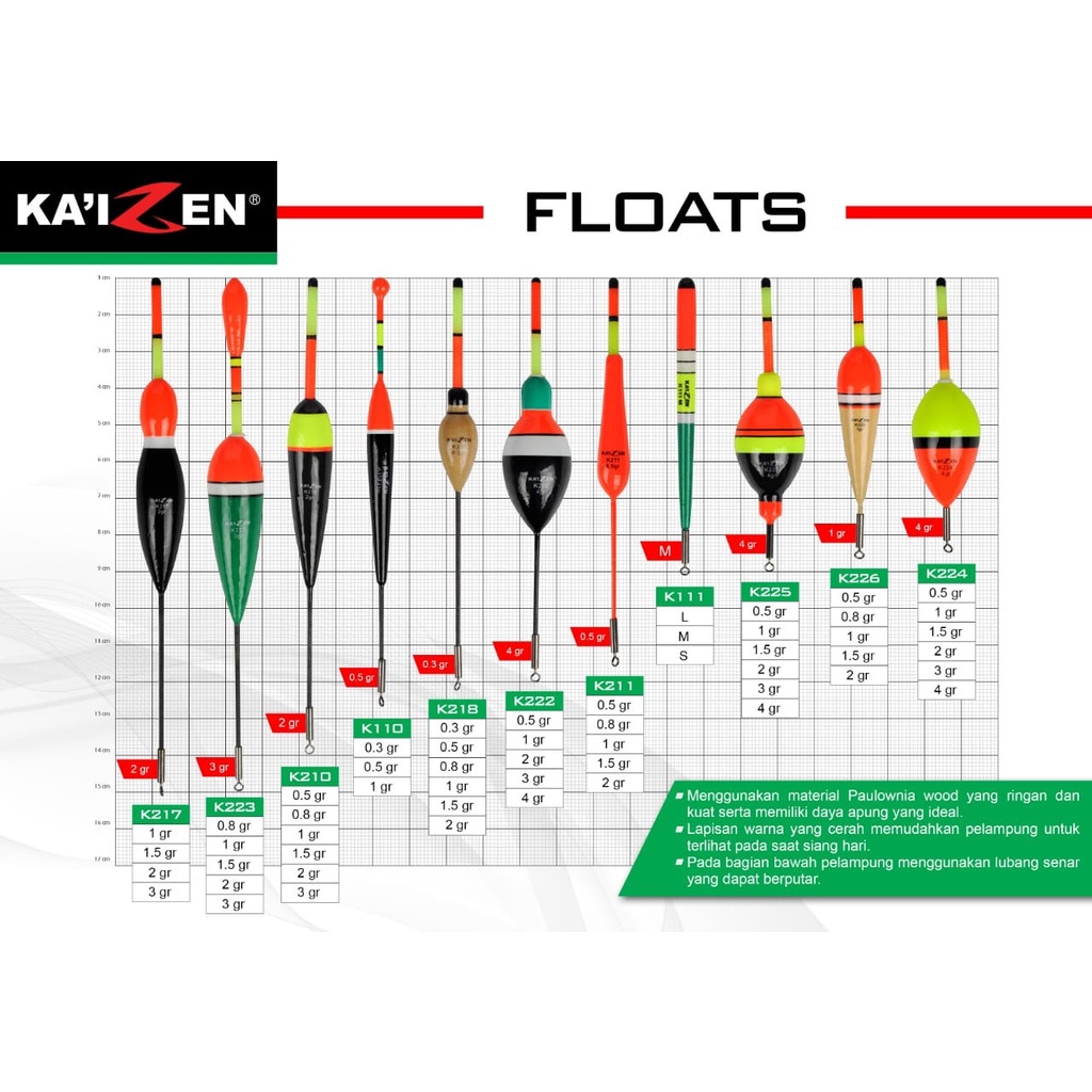 PELAMPUNG / FLOATS KAIZEN