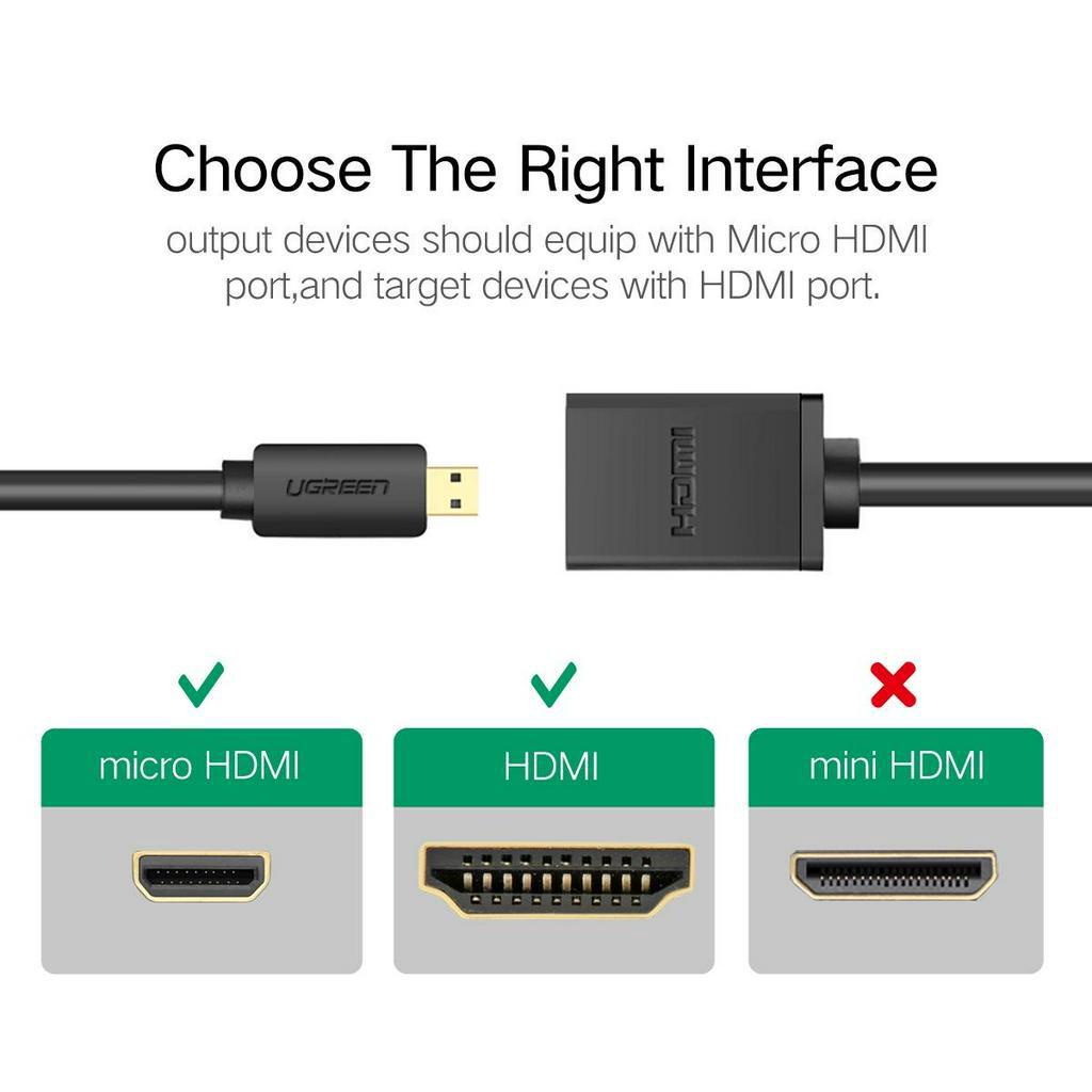 UGREEN Micro HDMI to HDMI Cable Male to Female Micro HDMI Adapter Supports 4K 3D