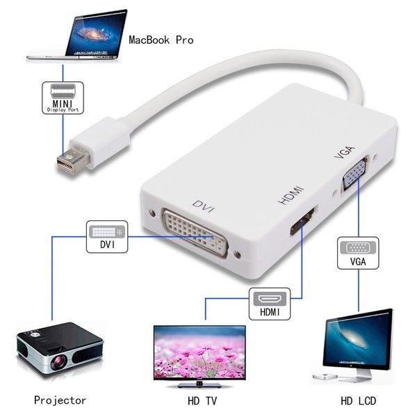 Mini Displayport Dp to HDTV HDMI DVI 24-5 Converter 4K 1080P