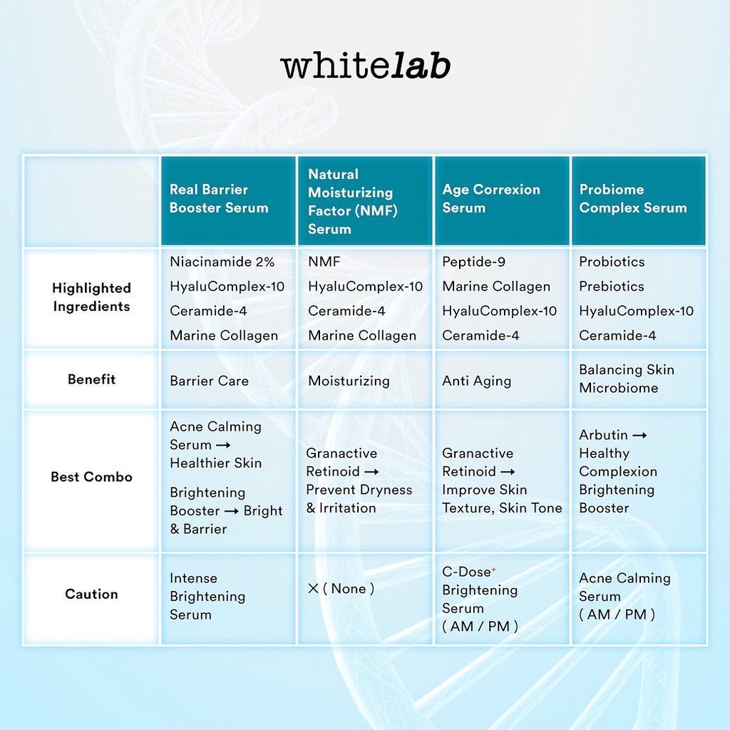 WHITELAB Face Serum Indonesia / Brightening Niacinamide Acne Calming C-Dose+ Intensive Care Peeling AHA BHA PHA Firming Barrier Booster Moisturizing Pribiome / Facial Wash Toner Essence Sunscreen Mask Masker Gel / Mugwort Pelembab Paket Wajah Lengkap Set