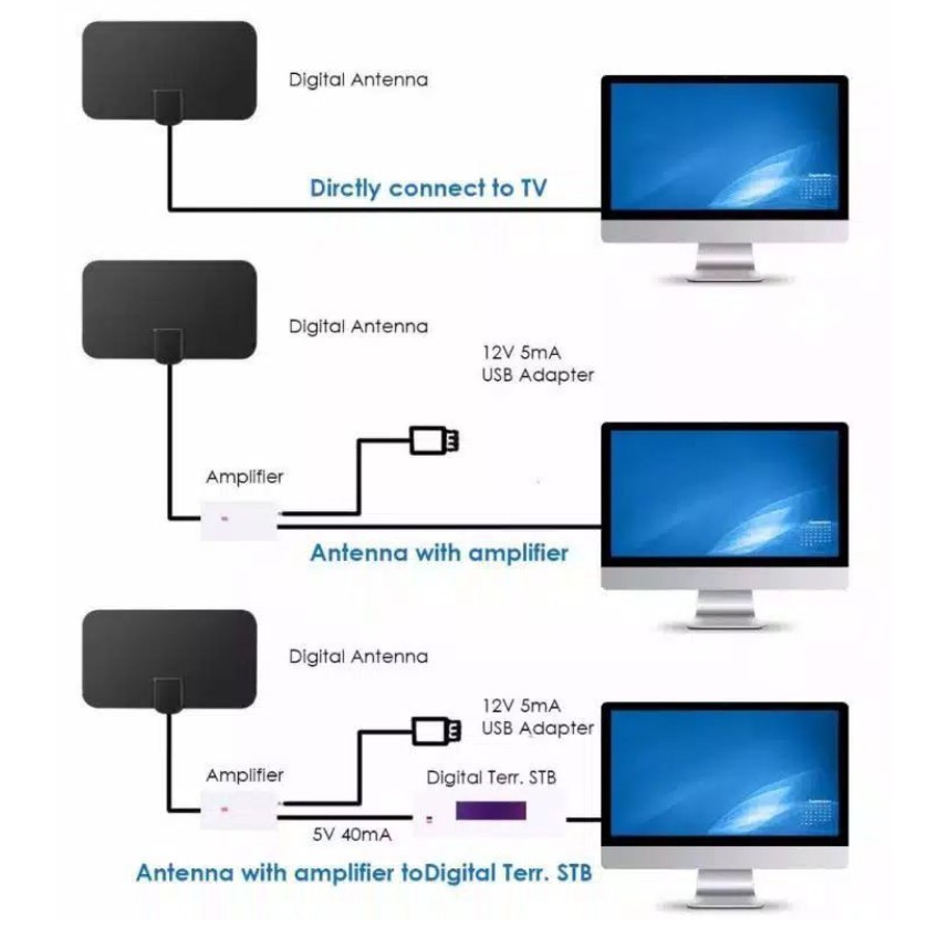 Weyon Sakura Antena Ultra-tipis Penguat Sinyal TV Digital Dalam Ruangan, TV Kabel DVB-T2 4K 25dB