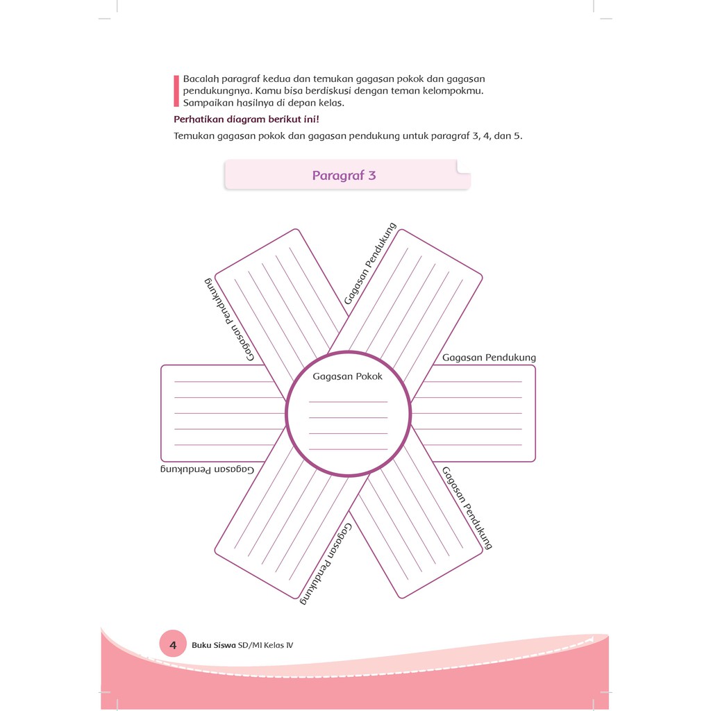 Contoh Soal Gagasan Pokok Dan Gagasan Pendukung Kelas 4 - Skuylahhu