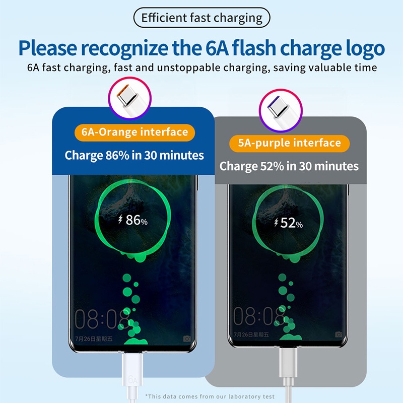 Kabel Data / Fast Charging USB Tipe-C 6A Panjang 2m Untuk Huawei Mate 40 &amp; Xiaomi