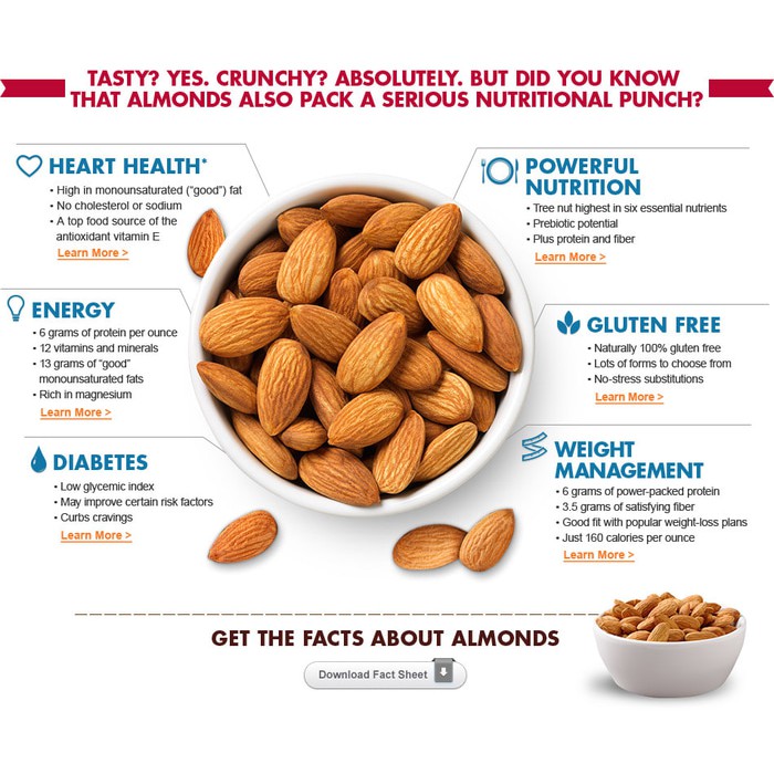 

Almond Panggang Original (Roasted Almond Plain) 500 gr