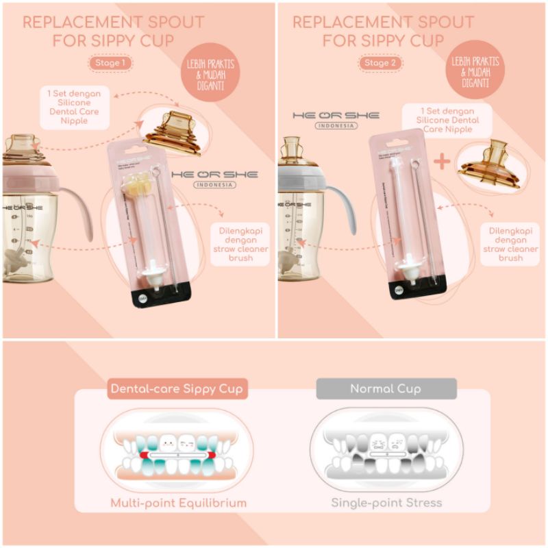 He or She Sippy Cup Nipple Spout Replacement Stage 1 / 2 Sedotan Penganti Heorshe