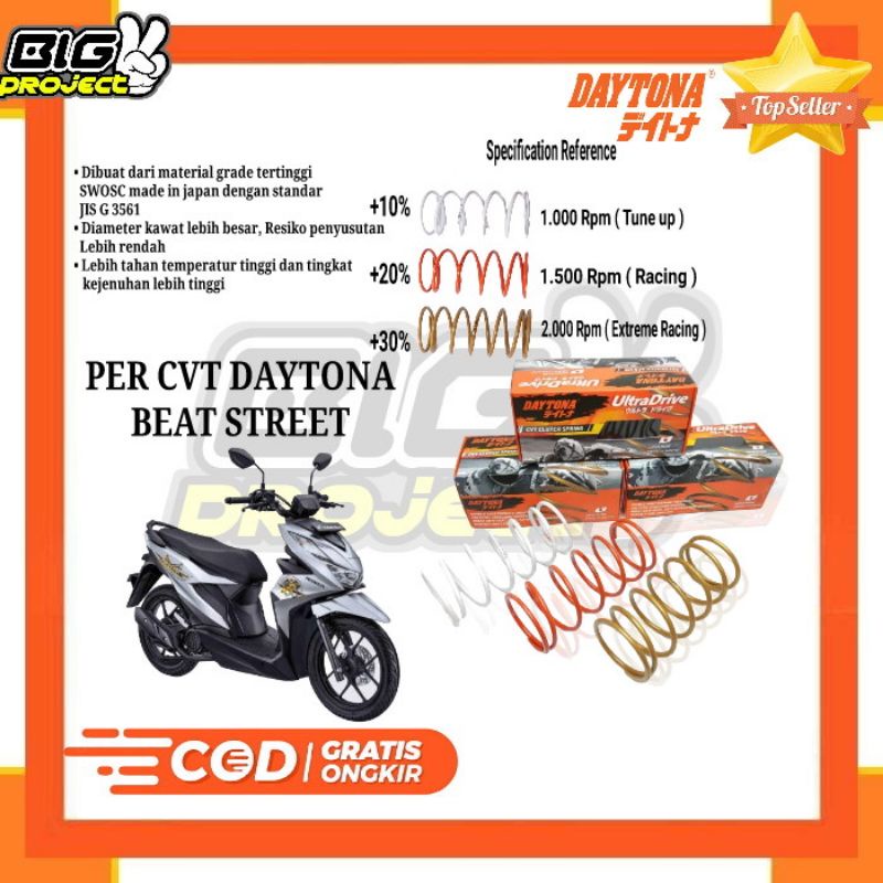 PER CVT DAYTONA BEAT STREET PER CVT RACING BEAT STREET ORIGINAL DAYTONA