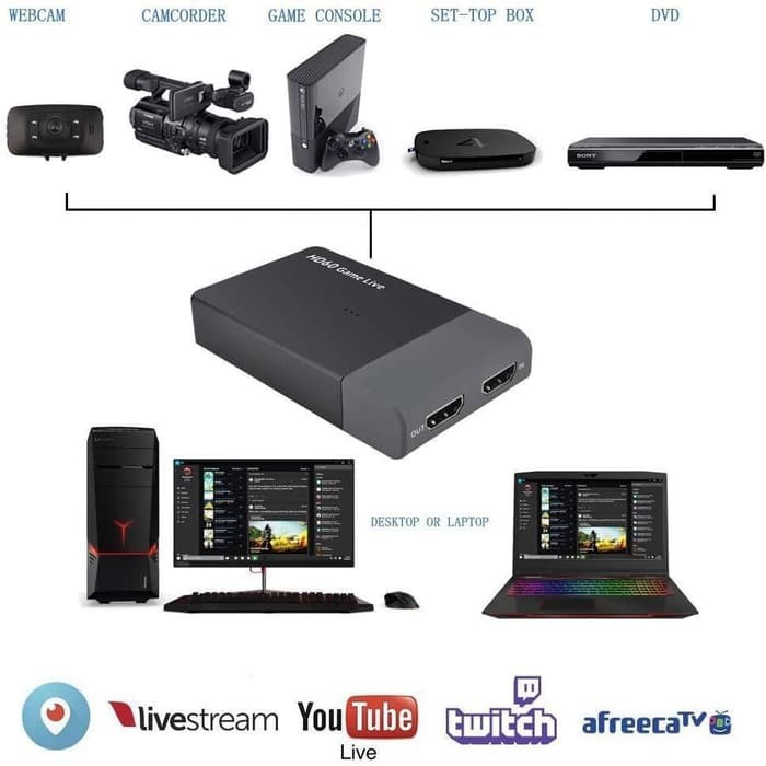 USB 3.0 to HDMI Game Capture Live Streaming with Mic HD60 - EZCAP 261m