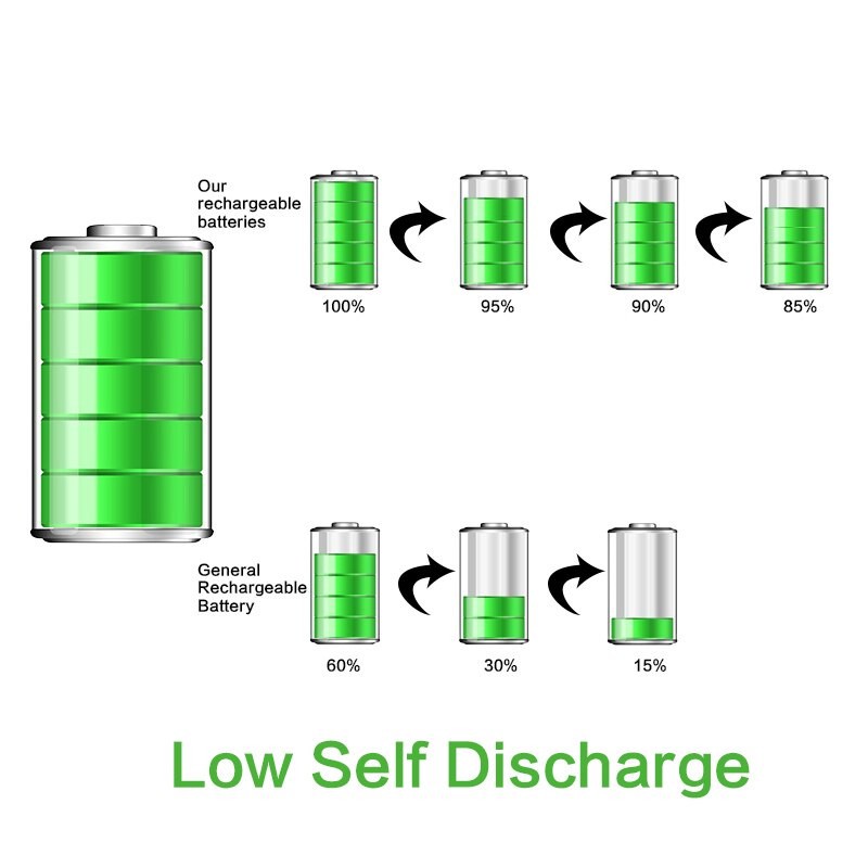 DOUBLEPOW Baterai Cas Rechargeable Battery NiMh AAA/AA 800/900/1200/1250/3000 mAh - ORIGINAL ASLI