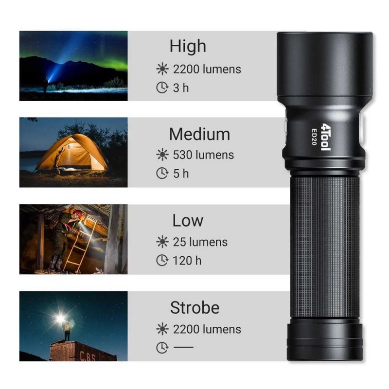 Senter LED Flashlight USB Rechargeable 4800mAh 261m 2200lm Waterproof