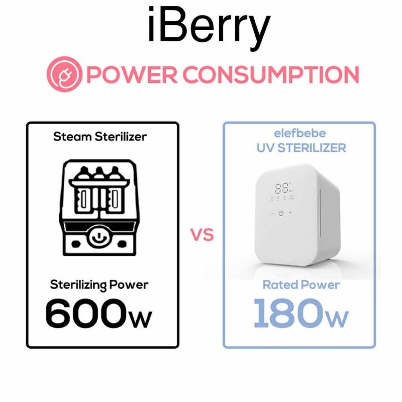 iBerry Smart UV Sterilizer &amp; Dryer LS BE 705