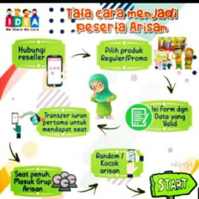 Arisan Smart Hafiz Versi 4 dan USB