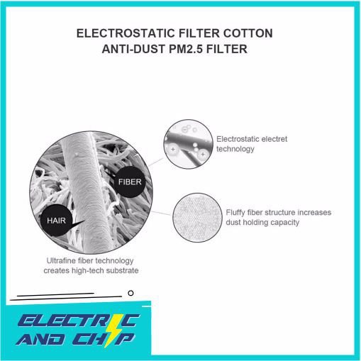 Filter HEPA Lembaran Penjernih Udara Katun Elektrostatik Air Purifier AC 68 x 30 cm