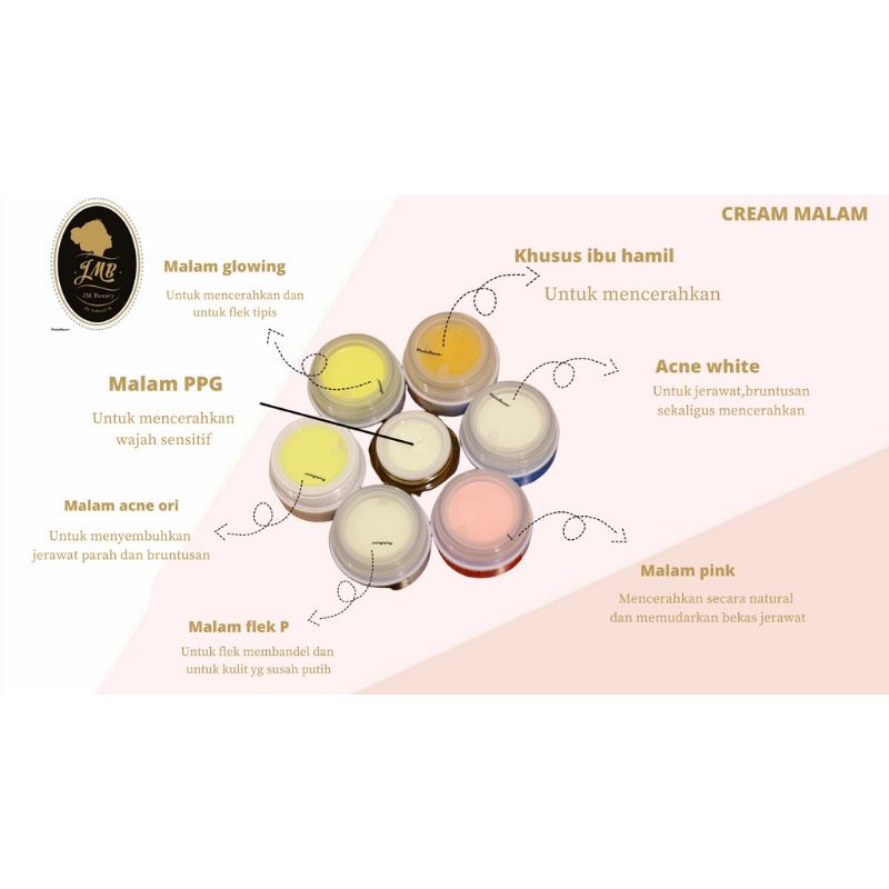 JM BEAUTY KRIM MALAM PREMIUM ( min 2 pcs )