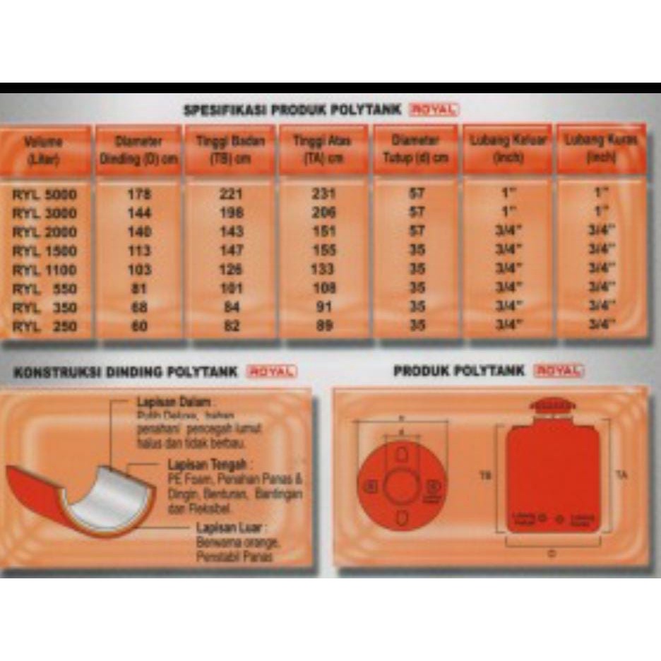 Tangki/Tandon/Toren ROYAL Polytank - All Variant