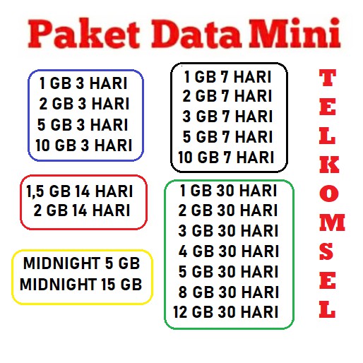 Telkomsel Mini Flash Nasional Shopee Indonesia