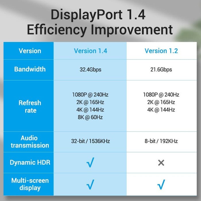 Vention HCC Kabel DisplayPort DP 1.4 Male to Male 4K 8K HDR Sync