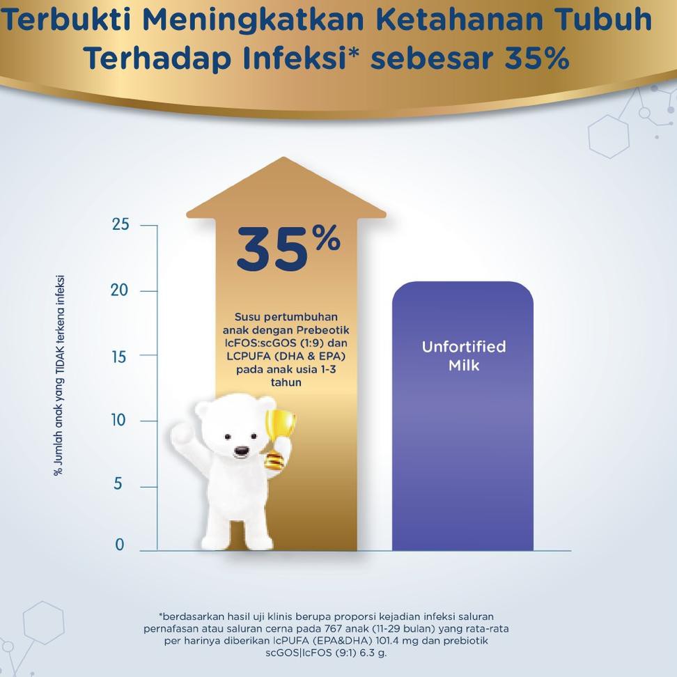 

Uh8CodeNutrilon Royal 4 Vanila Susu Pertumbuhan Bubuk 400 gr(promo) N97