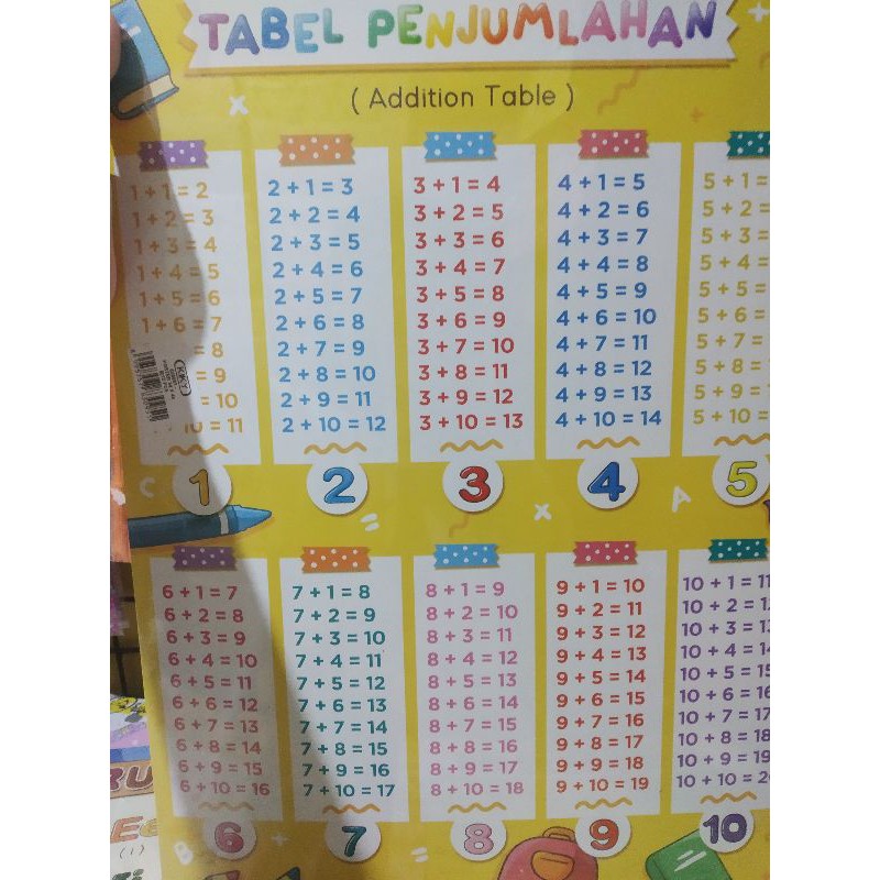 

gambar buah2, pembagian, hijaiyah dll harga utk 1paket isi7
