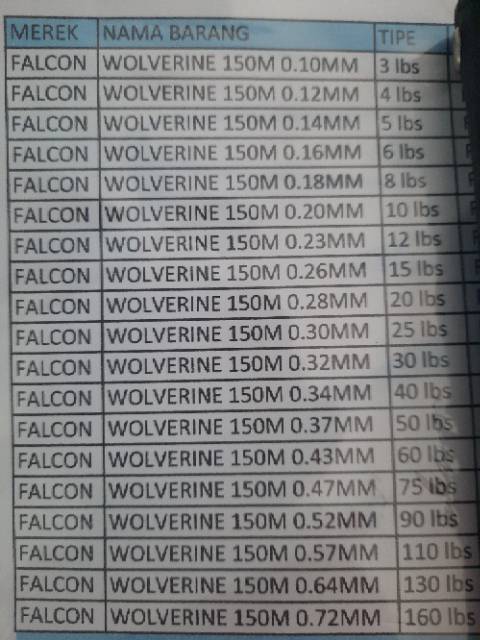 SENAR FALCON TOURNAMENT WOLVERINE 150 M.HANYA sampai 50 lbs.