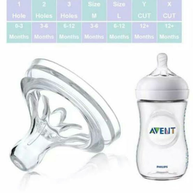 DOT UNTUK PHILIPS AVENT NATURAL FEEDING NIPPLE OEM / DOT AVENT PHILIPS NATURAL-2