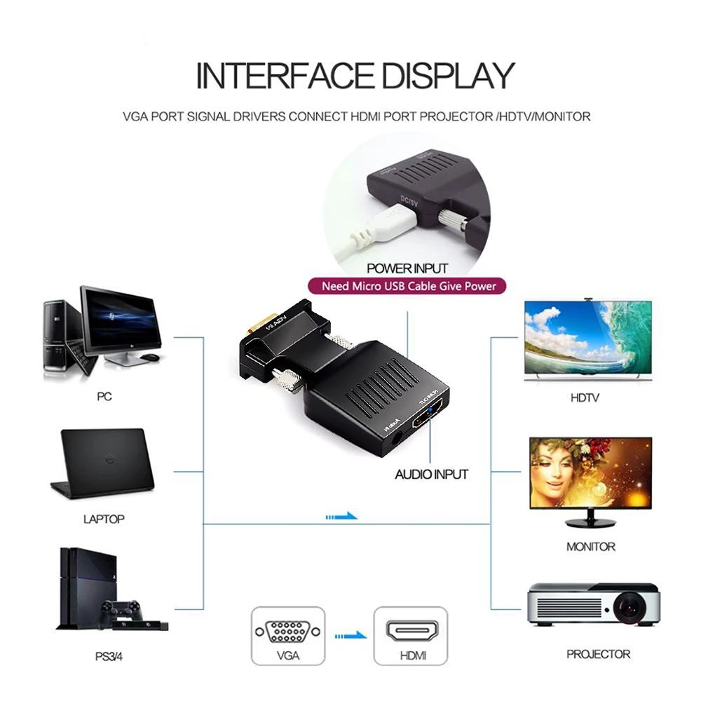 Rebuy Adapter Converter Vga Ke Hdmi 1080p Dengan Output Video + Audio Untuk Laptop / Pc