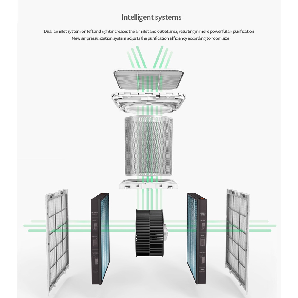 Mijia Air Purifier Max Filter Replacement
