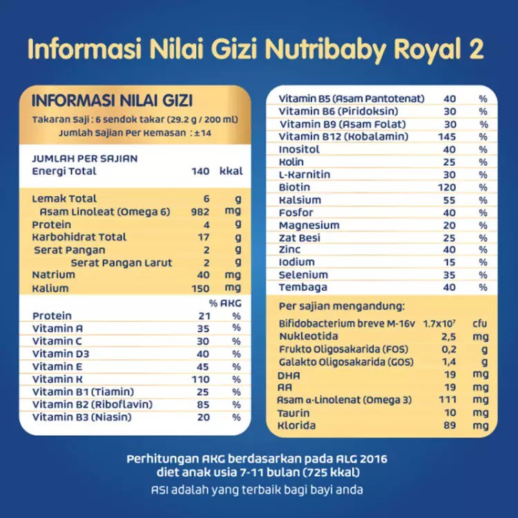 Nutribaby Royal 2 Susu Formula 800 gr