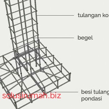 begel jadi kolom jadi cakar ayam perkg custom random sepatu besi beton