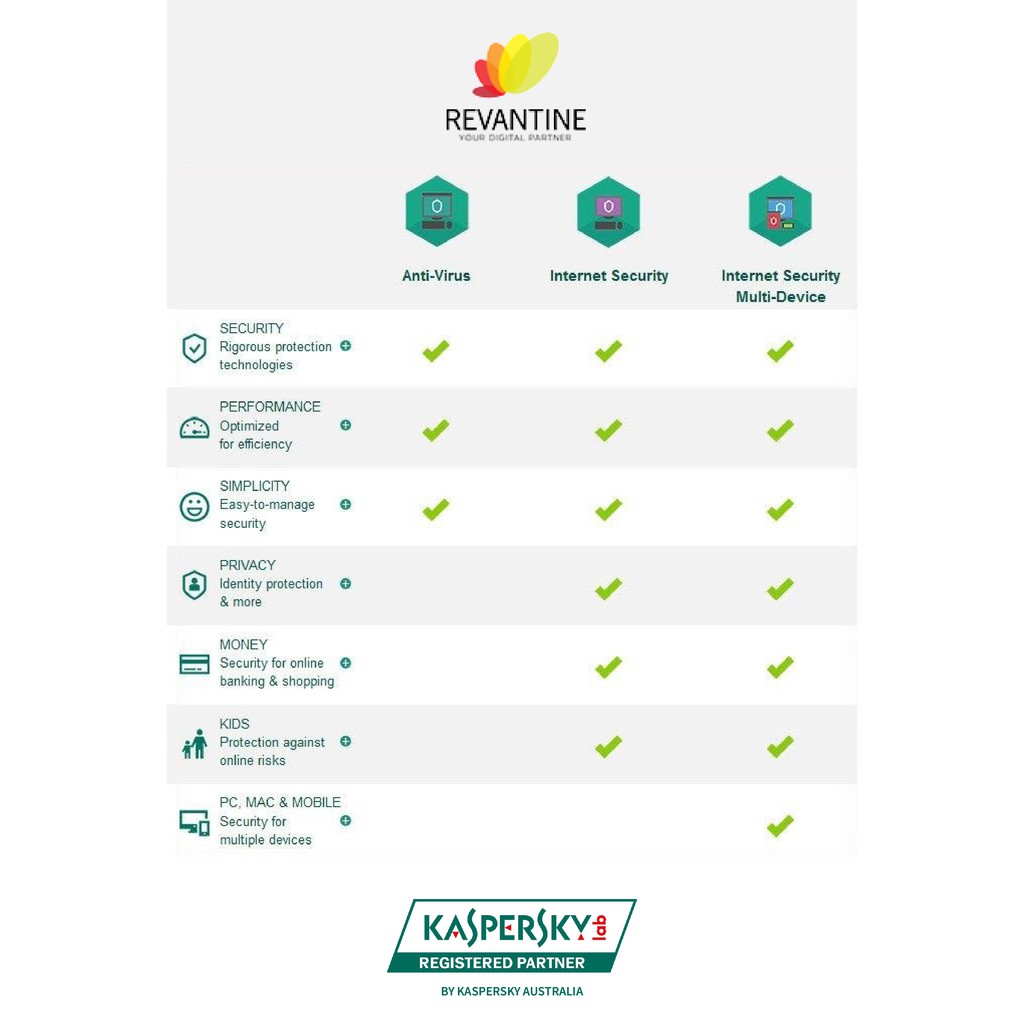 Kaspersky Total Security Latest Version