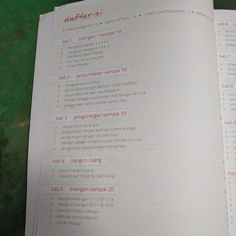 Buku matematika k13 kelas 1 sd/mi penerbit Quadra