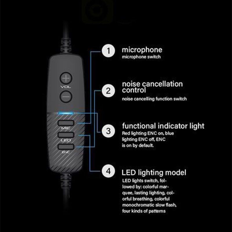 DACOM GH06 - Wired Gaming Headphone with Virtual 7.1 Surround Sound - Headphone Gaming dari DACOM