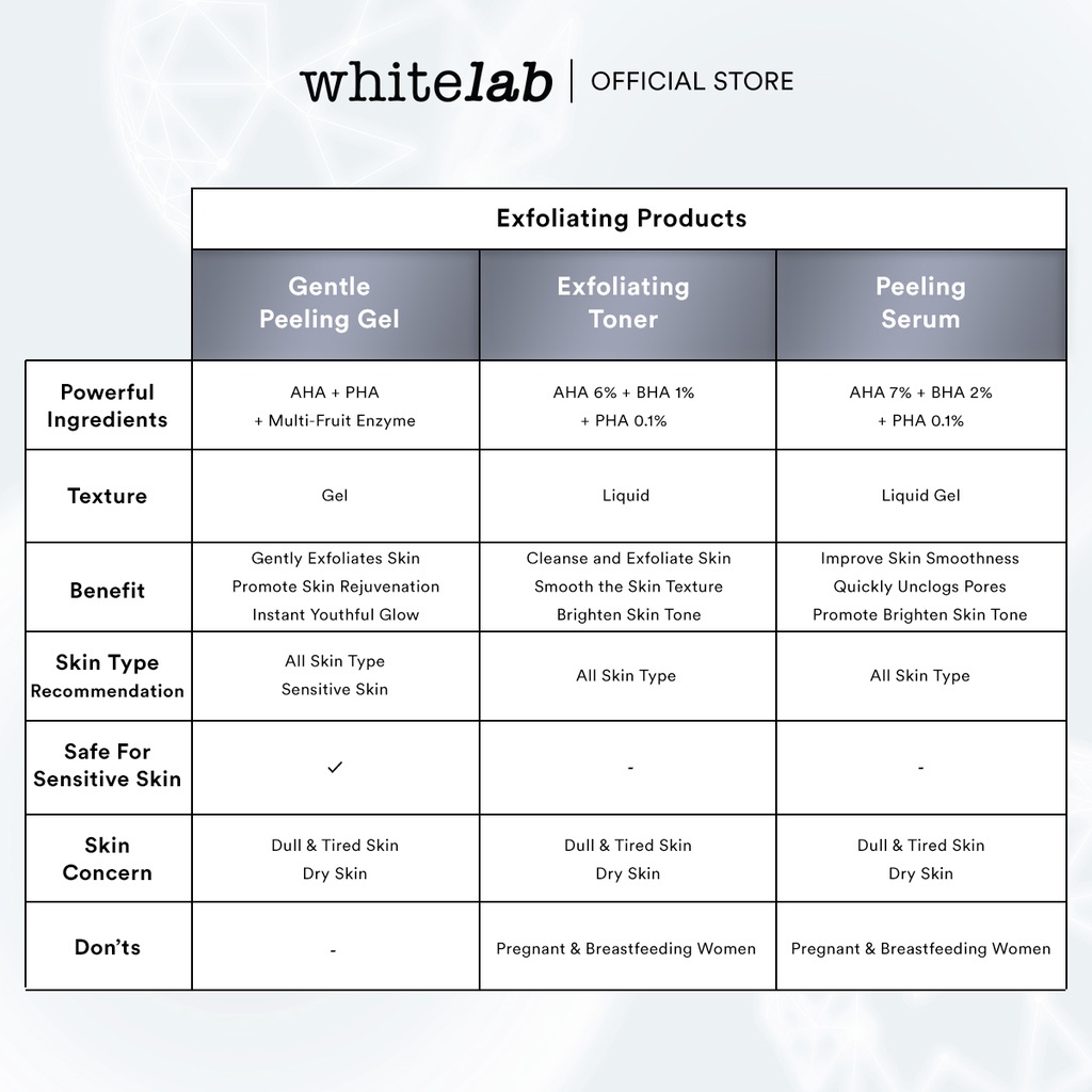 WHITELAB Gentle Peeling Gel - Gel Pencerah Pelembab Pelembut Pengangkat Minyak Kotoran Sel Kulit Mati Wajah