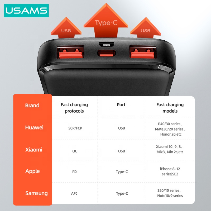 Powerbank USAMS PB58 10000mAh 2A With Broad LED Display Fast Charging