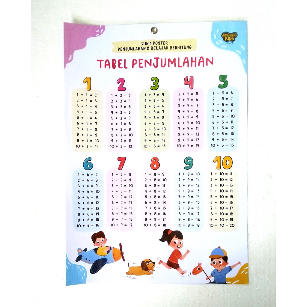 

Poster Penjumlahan (2 sisi)