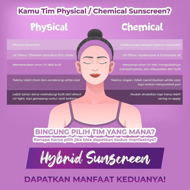 FACETOLOGY Triple Care Sunscreen SPF 40+ PA+++ Hybird