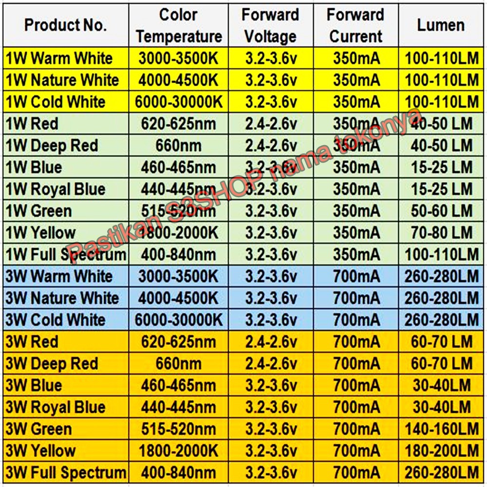 Pink LED 1W Full Spectrum HPL Grow Hidroponik High Power Super Bright Aquascape