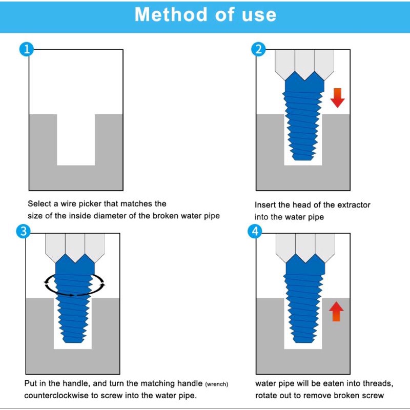 ALAT PEMBUKA BAUT KRAN AIR YANG PATAH / EXTRACTOR  1/2&quot; &amp; 3/4&quot;