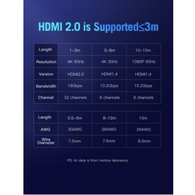 [3M] Vention HDMI 2.0 Kabel HDMI Male to Male - 4K 1080p 60hz - AAC