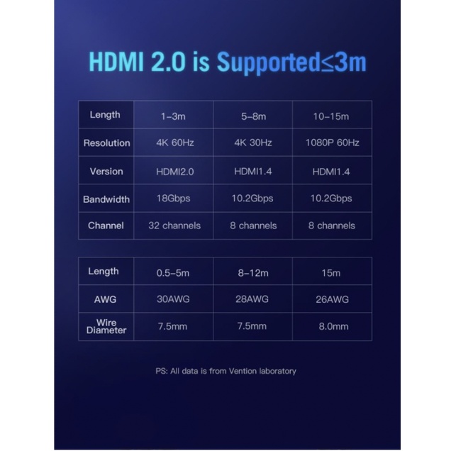 [10M] Vention HDMI 2.0 - Kabel HDMI Male to Male - 4K 1080p 60hz - AAC