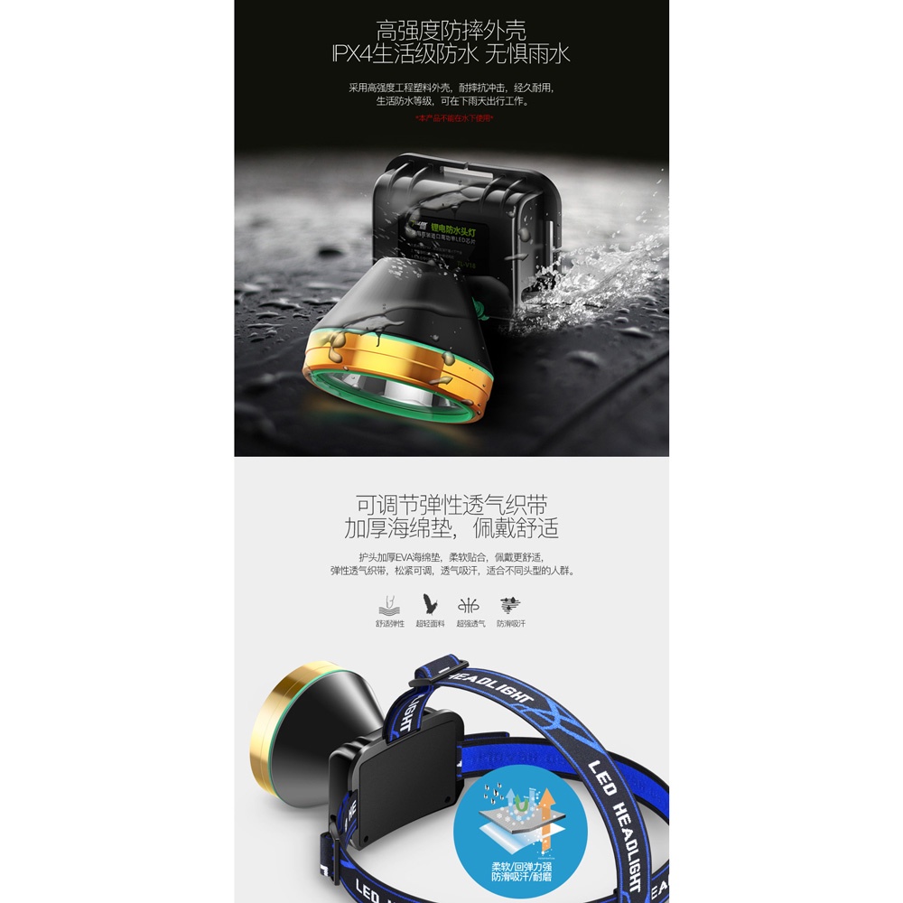 Senter LED Headlamp Murah Outdoor Survival - Hitam