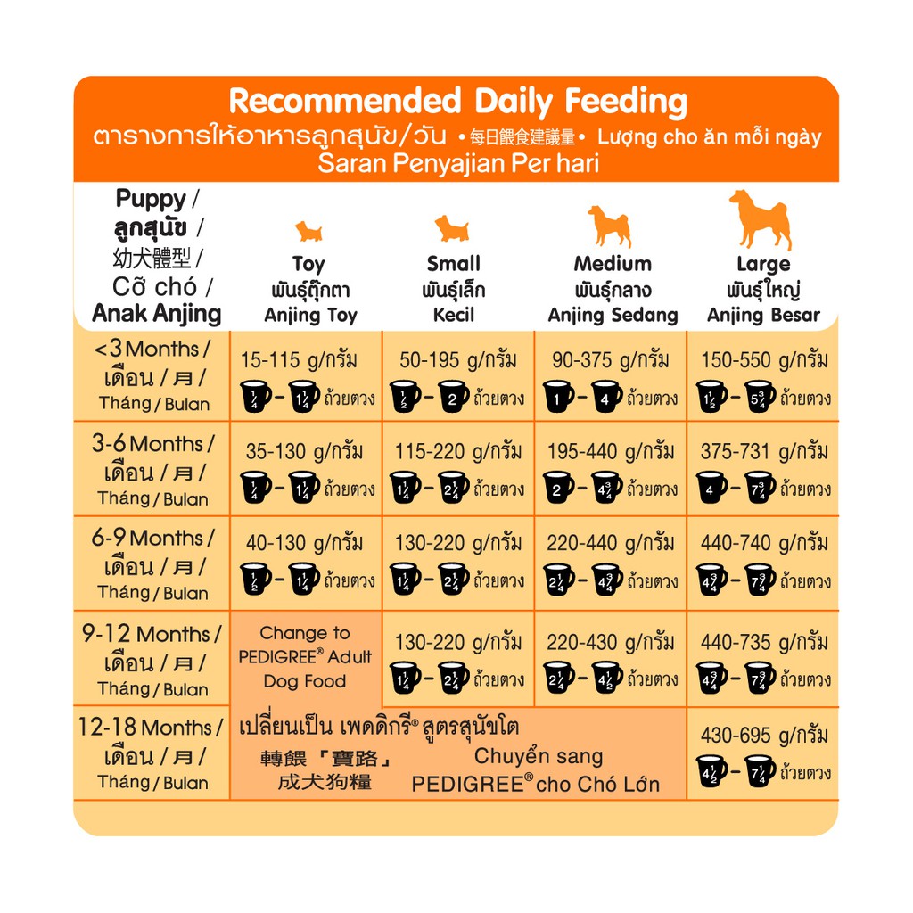 PEDIGREE® Makanan Anak Anjing Kering Rasa Chicken and Egg 400 g-3
