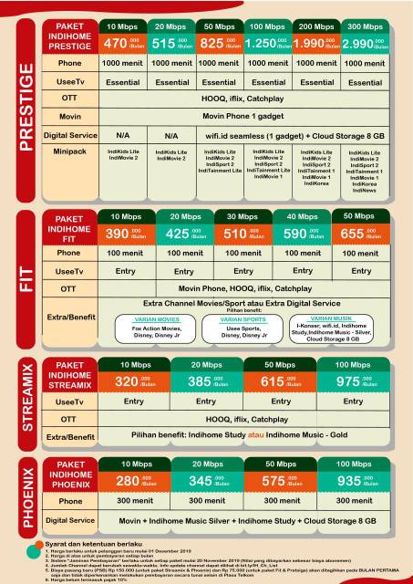 Indihome Paket Essential - Daftar Harga Paket Indihome ...