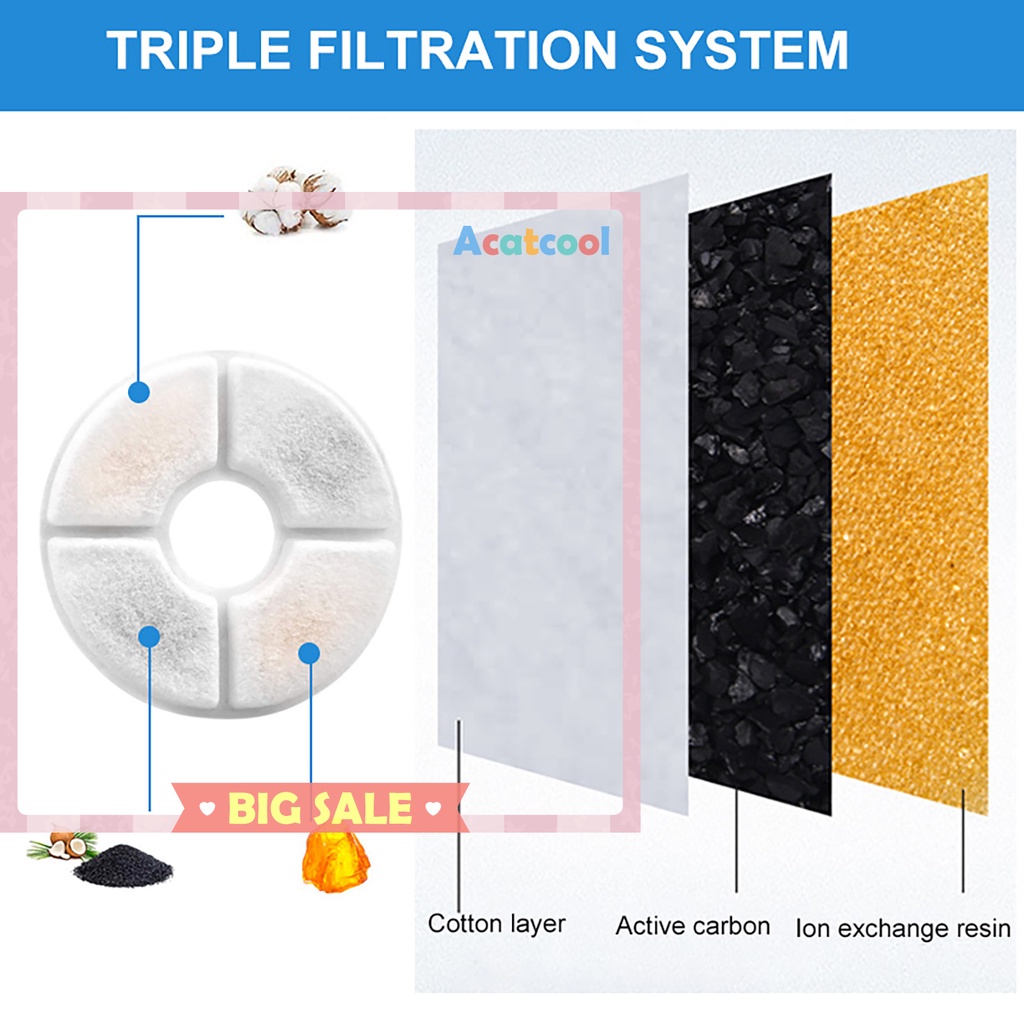 Pet Fountain Replacement Filters-Cotton Carbon Automatic Fountain Filter