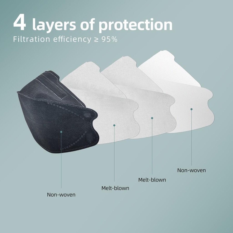Gratis Ongkir-Masker KF94 4ply isi 50pcs disposable KF 94 facemask