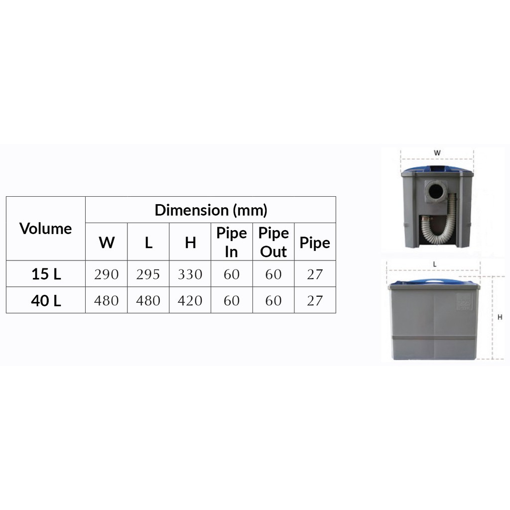 DOS GTEK GREASE TRAP ALAT PERANGKAP LEMAK PENYARING MINYAK LIMBAH 40L