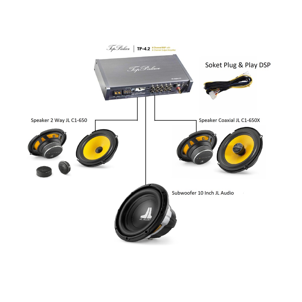 Paket Audio Mobil JL Audio &amp; DSP Amp Top Palace 4.2 + Instalasi