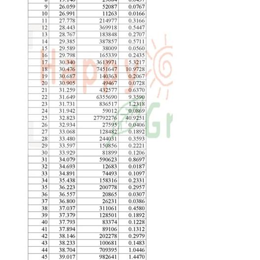 ♜ Happy Green Cedarwood Essential Oil - Minyak Atsiri Kayu Aras Cedar Wood Murni Garansi Uang Kembal